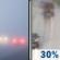Thursday: Patchy Fog then Chance Light Rain